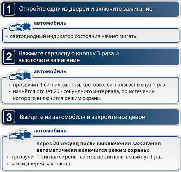 Автозапуск старлайн как включить с брелка a93 a91 a9 a92 какие кнопки нажимать