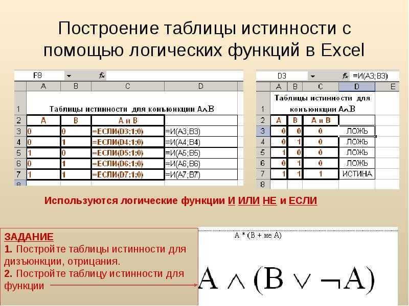 Функция если в excel: описание, принцип работы