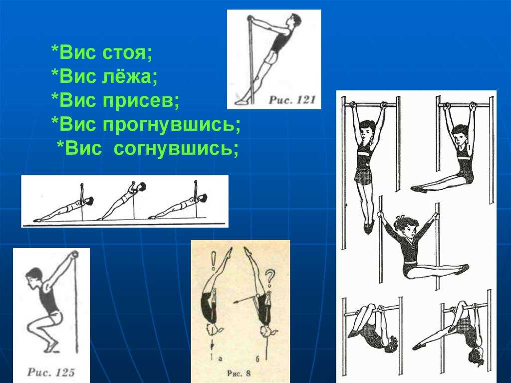 Как настроить вис канал
