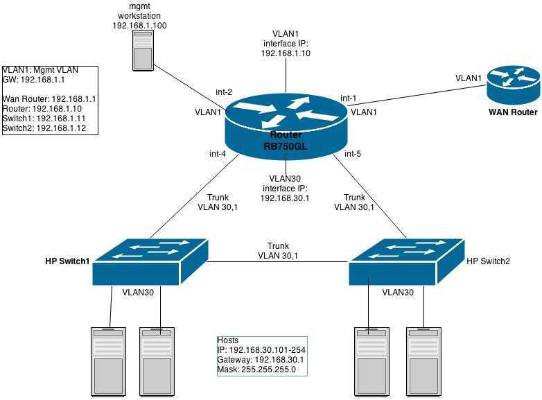 Hybrid cloud connectivity with qinq and vxlans | cumulus linux 4.1