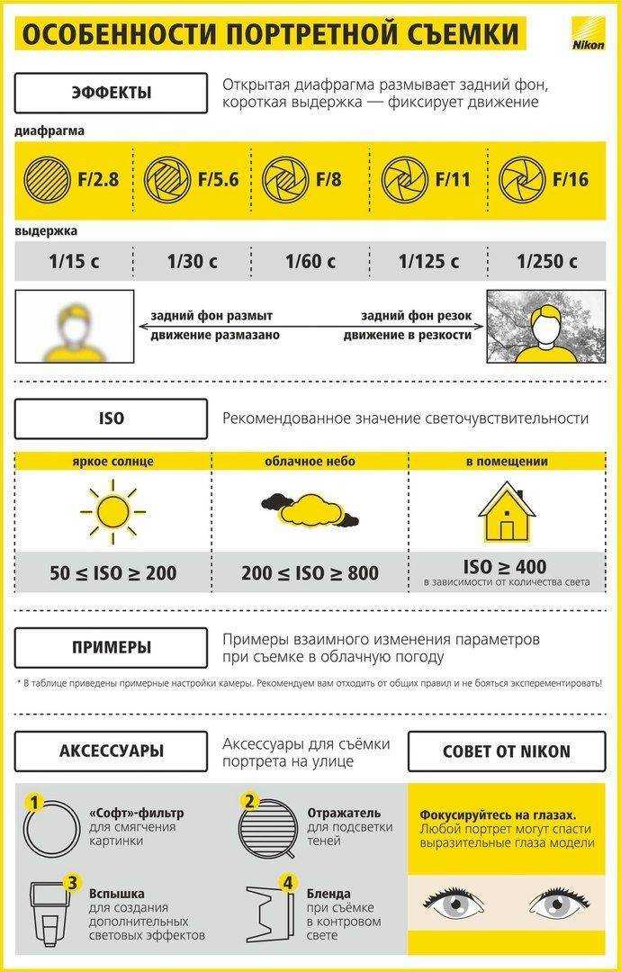 Ручной режим в фотоаппарате - главные требования
