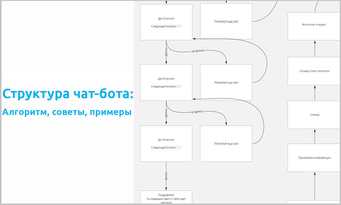 Как сделать кнопки быстрых ответов(keyboard) для ботов в вк
