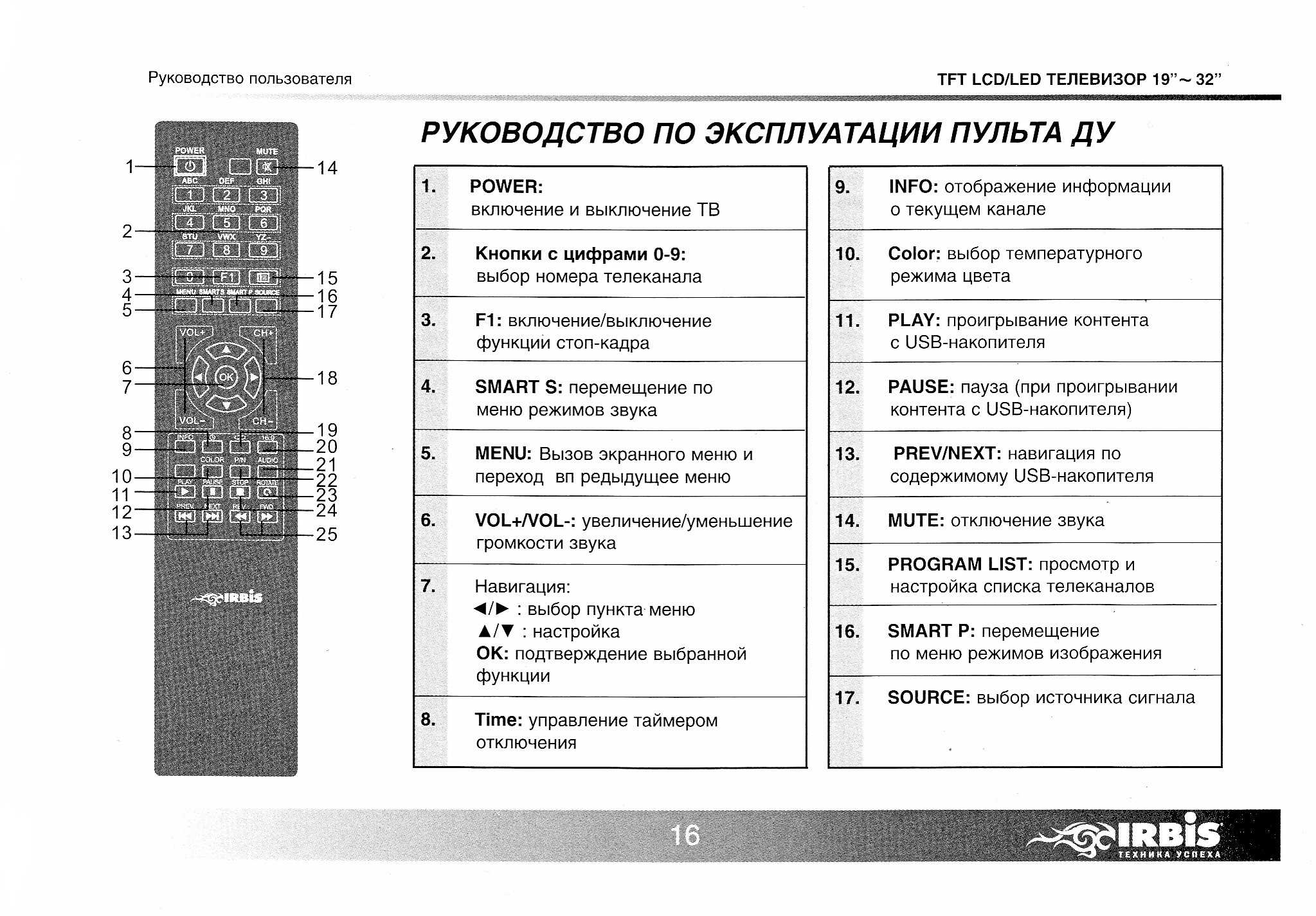 Как настроить телевизор Ирбис на цифровое ТВ и интернет IRBIS – эта известная российская компания, которая производит различную электронику, в том числе