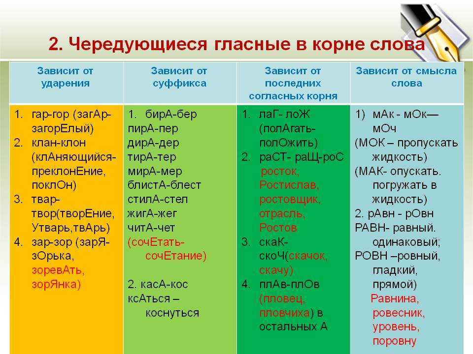 Как правильно пишется: соберешь или собирешь? читайте ответ в статье