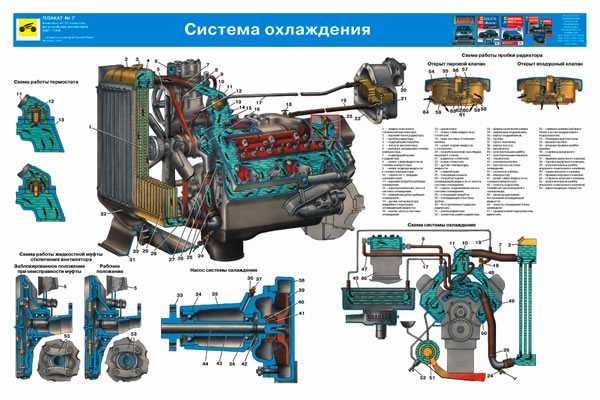 Как настроить зажигание зил 131