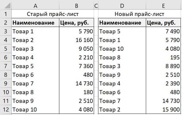 Функция впр в эксель