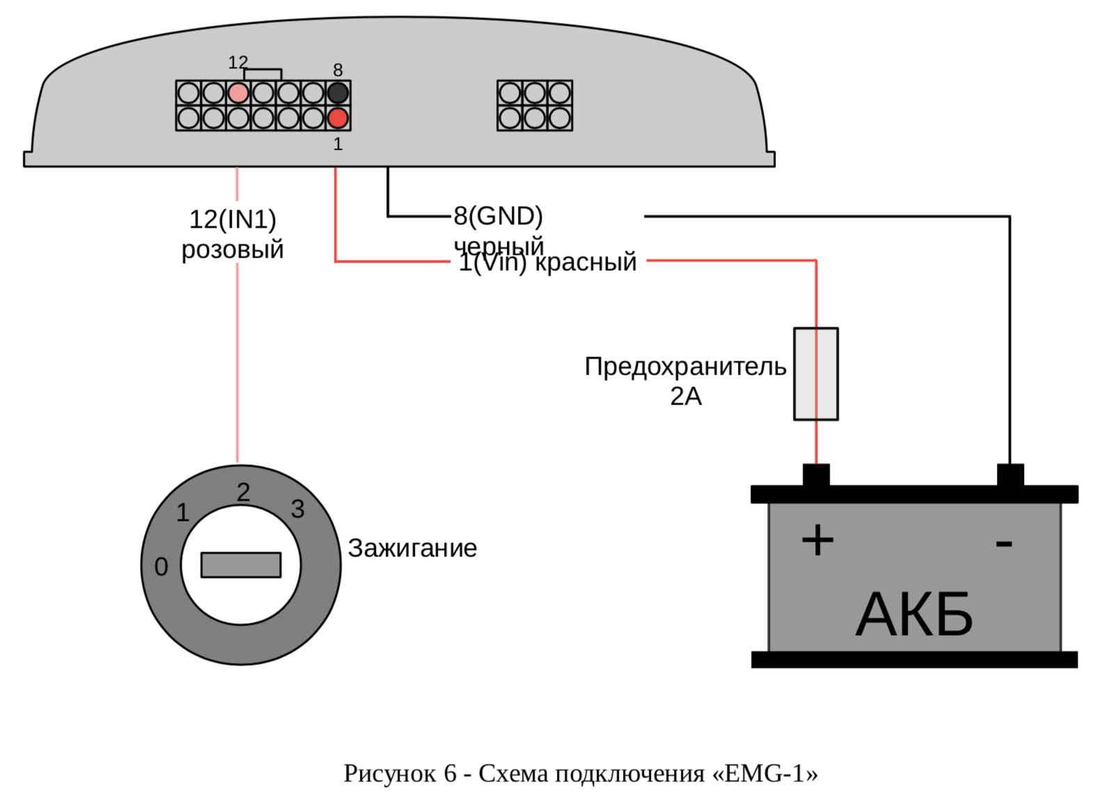 Что такое глонасс в смартфоне, телефоне и для чего