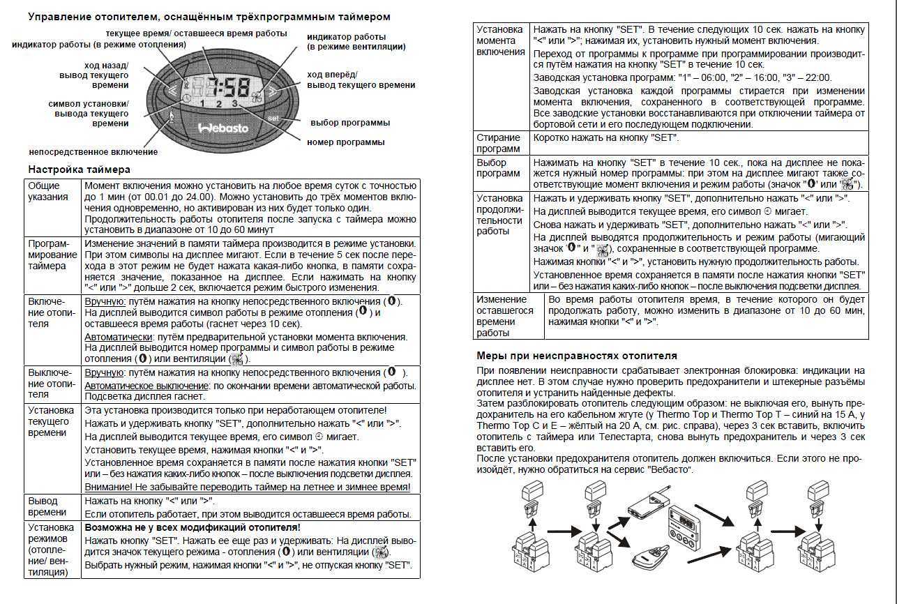 Как правильно настроить время на автономном обогревателе webasto - автомеханика
