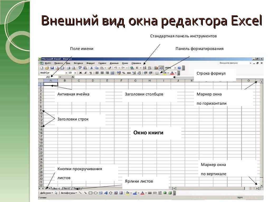 Стандартная панель инструментов. Строка формул в электронных таблицах. Панели стандартная и форматирование. Название строк в таблице.