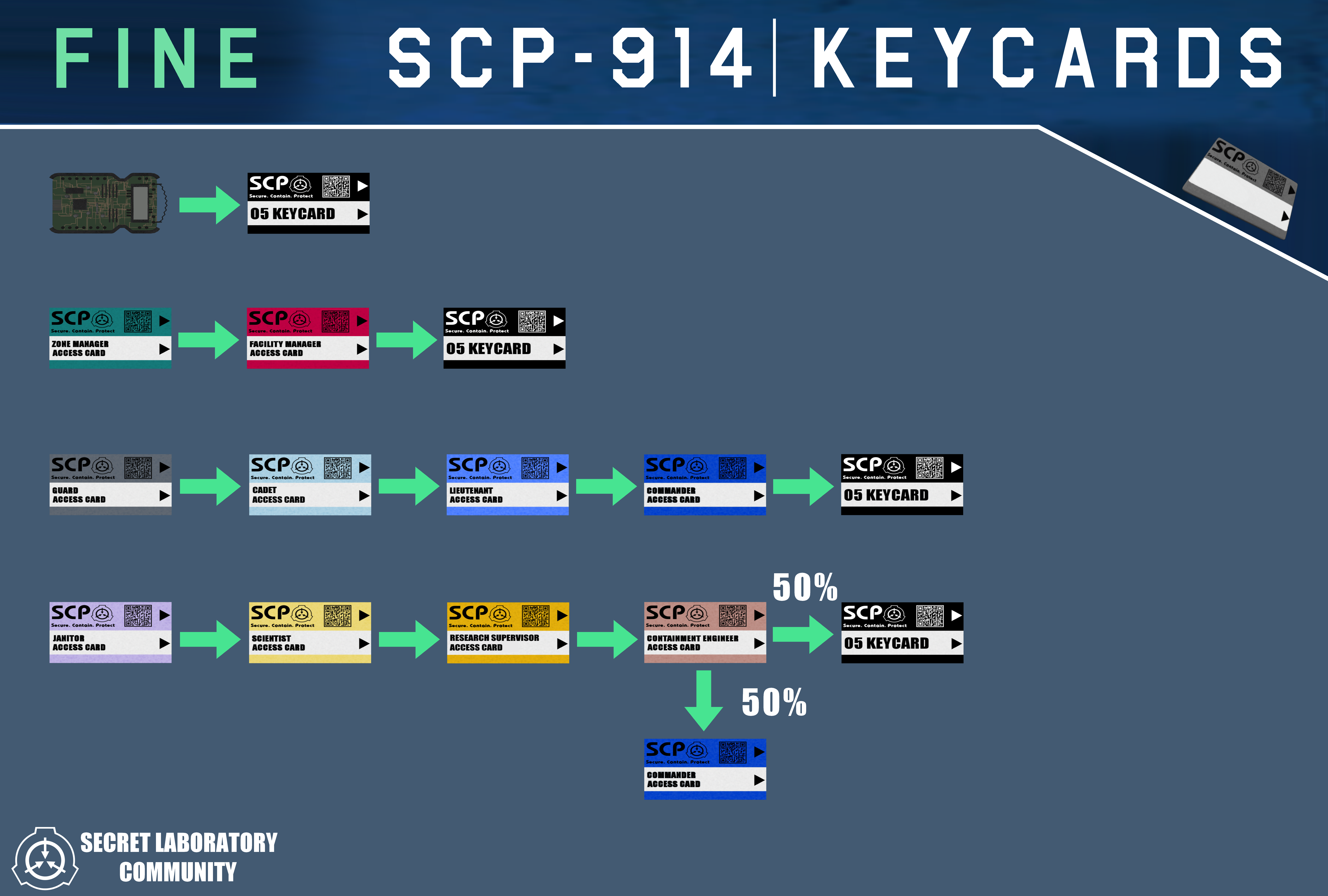 Scp sl steam charts (100) фото