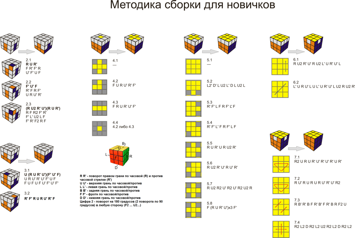 Инструкция по сборке третьего слоя кубика рубика 3х3 для начинающих