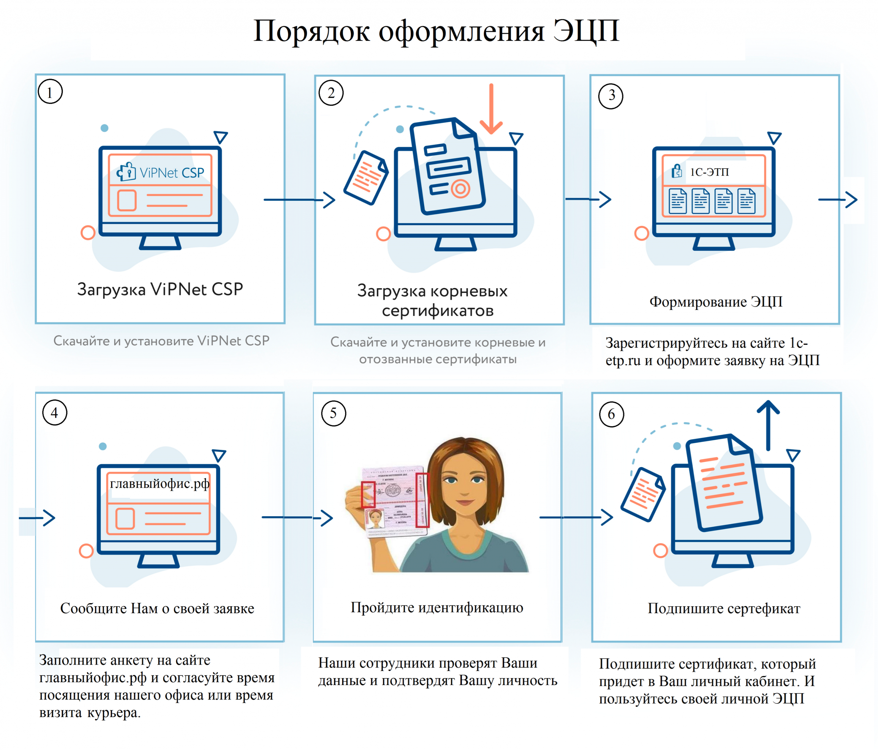 Год на удалёнке. планирует ли российский бизнес возвращать людей в офисы — секрет фирмы