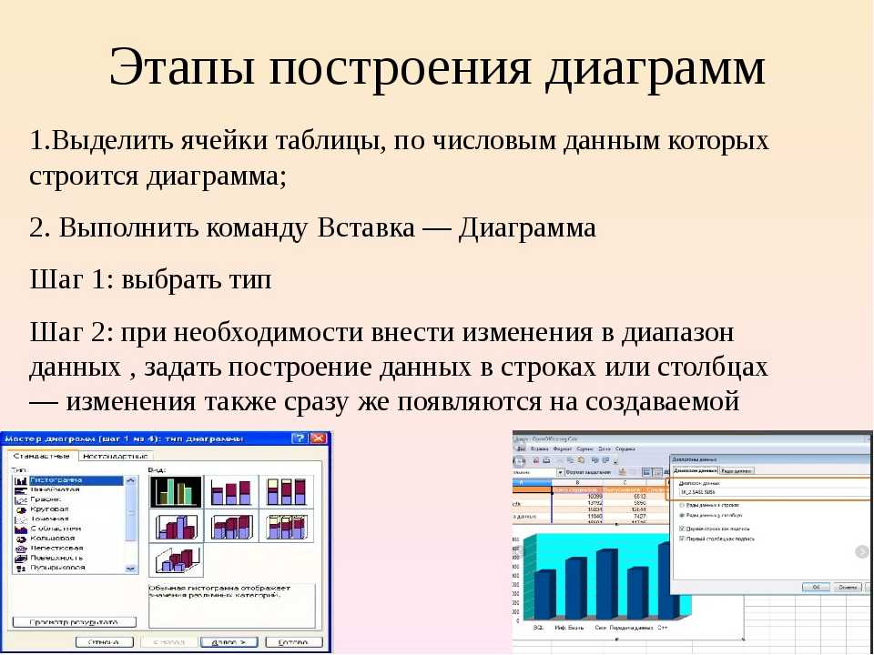 Графическое представление данных в виде диаграмм. Алгоритм построения диаграммы в excel. Как построить диаграммы по числовым данным. Перечислите этапы построения диаграммы. Этапы построения диаграммы в excel.