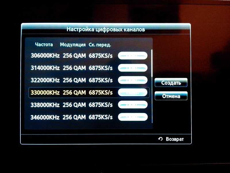 Иркутское цифровое телевидение. Частоты каналов цифрового телевидения DVB-t2 таблица. Цифровое кабельное ТВ частоты каналов. Параметры кабельного цифрового телевидения. Частота КГЦ для цифровых каналов.