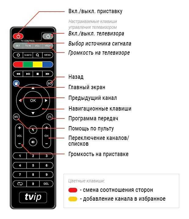 Как привязать к телевизору универсальный пульт мтс