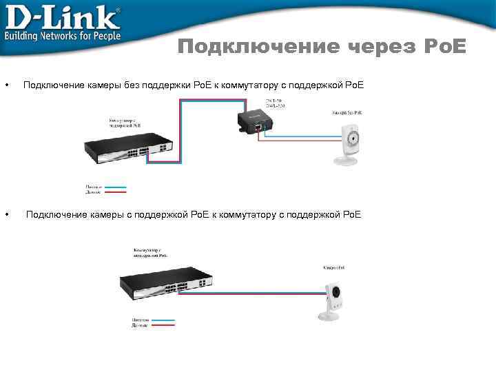 Как подключить ip-камеру к видеорегистратору?