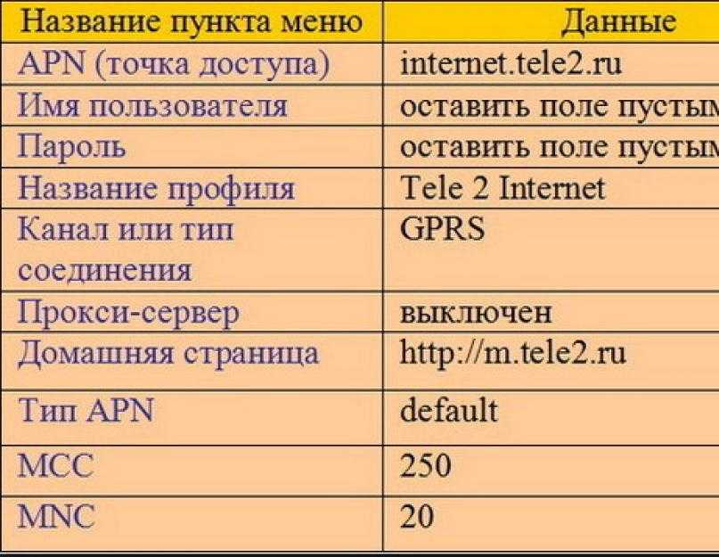 Теле2 и винкс можно ли смотреть по тв через вайфай | 🌐 telemobile