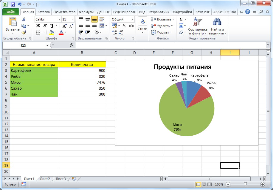 Как сделать круговую диаграмму в Excel Круговые диаграммы используются для визуальной демонстрации относительных размеров частей целого, выраженных в