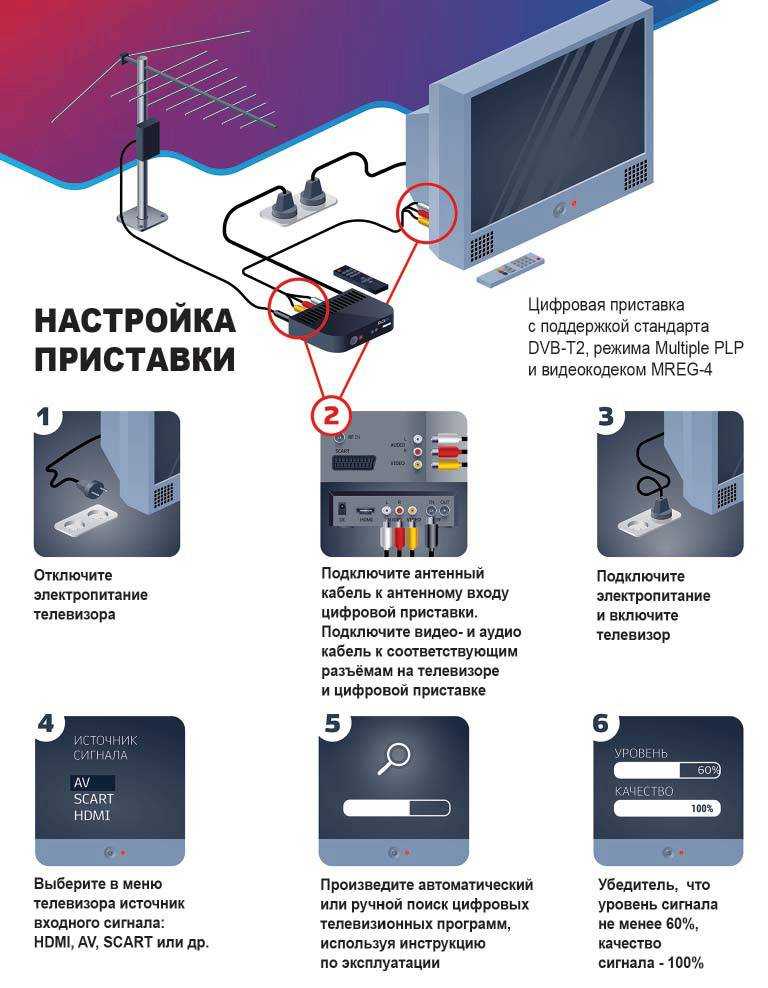 Как настроить каналы на телевизоре (вручную, автоматически) | настройка телевизионных каналов на телевизоре - аналоговых, кабельных | автоматическая и ручная настройка тв каналов
