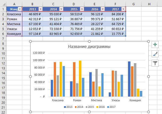Как создать частотное распределение в Excel Распределение частоты описывает, как часто разные значения встречаются в наборе данных Это полезный способ