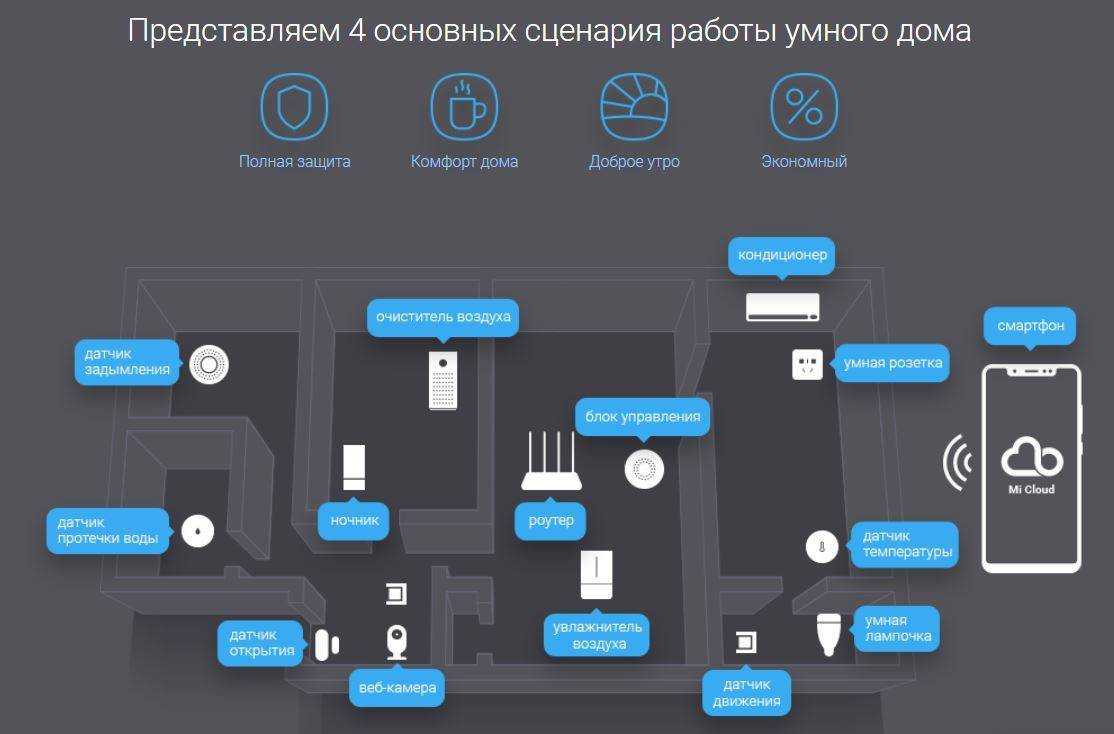 Как я собираю умный дом с алисой за копейки. впечатления