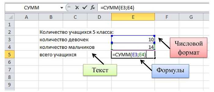 ДИАПАЗОН ЭЛЕКТРОННОЙ ТАБЛИЦЫ Диапазон блок, фрагмент – это любая выделенная прямоугольная часть электронной таблицы ячейкастрокастолбец матрица
