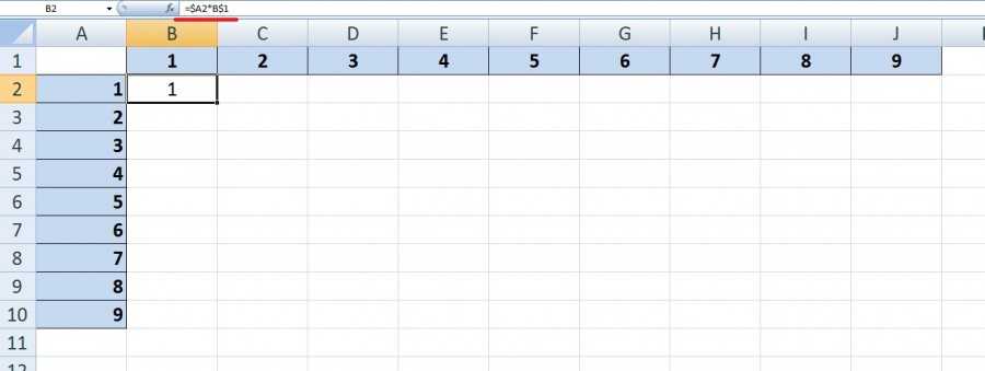 Формула для создания таблицы умножения в excel